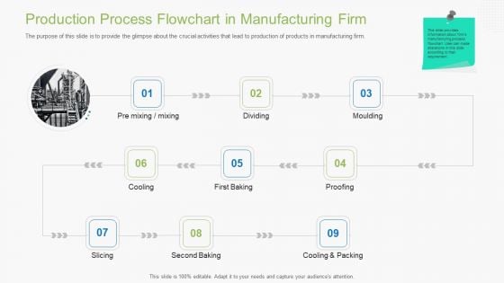 Guidebook For Business Production Process Flowchart In Manufacturing Firm Download PDF