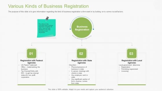 Guidebook For Business Various Kinds Of Business Registration Information PDF