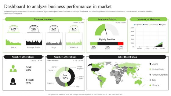 Guidebook For Executing Business Market Intelligence Dashboard To Analyze Business Brochure PDF