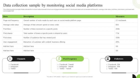 Guidebook For Executing Business Market Intelligence Data Collection Sample By Monitoring Formats PDF