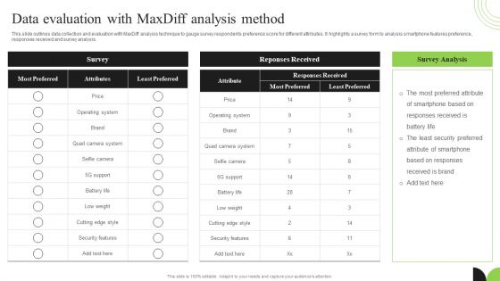 Guidebook For Executing Business Market Intelligence Data Evaluation With Maxdiff Analysis Method Designs PDF