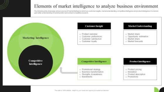 Guidebook For Executing Business Market Intelligence Elements Of Market Intelligence Graphics PDF Guidebook For Executing Business Market Intelligence Elements Of Market Intelligence Graphics PDF