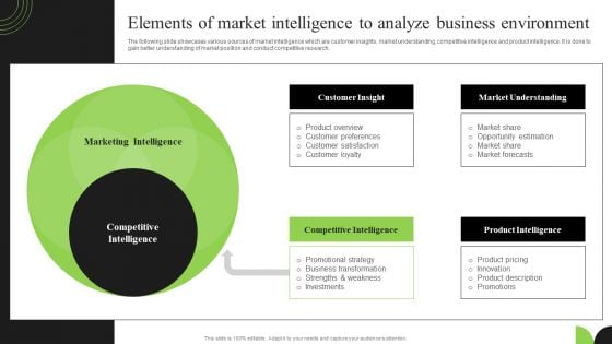 Guidebook For Executing Business Market Intelligence Elements Of Market Intelligence Graphics PDF