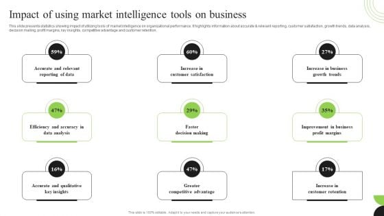 Guidebook For Executing Business Market Intelligence Impact Of Using Market Intelligence Formats PDF