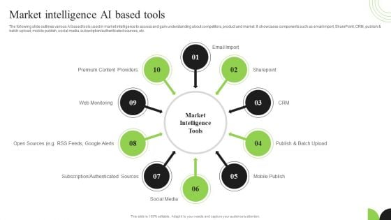 Guidebook For Executing Business Market Intelligence Market Intelligence Ai Based Tools Slides PDF Guidebook For Executing Business Market Intelligence Market Intelligence Ai Based Tools Slides PDF