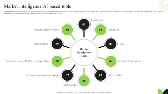 Guidebook For Executing Business Market Intelligence Market Intelligence Ai Based Tools Slides PDF