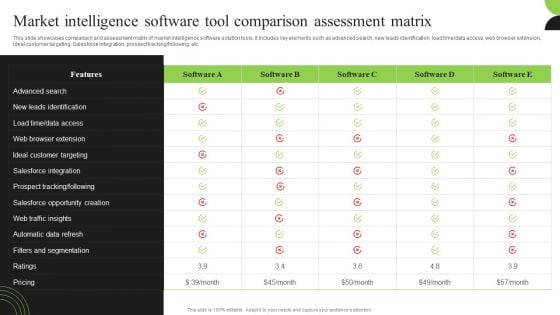 Guidebook For Executing Business Market Intelligence Market Intelligence Software Tool Comparison Topics PDF