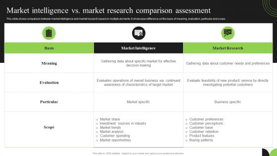 Guidebook For Executing Business Market Intelligence Market Intelligence Vs Market Research Graphics PDF