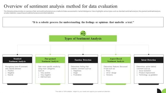 Guidebook For Executing Business Market Intelligence Overview Of Sentiment Analysis Method Structure PDF Guidebook For Executing Business Market Intelligence Overview Of Sentiment Analysis Method Structure PDF