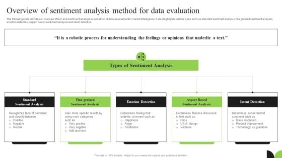 Guidebook For Executing Business Market Intelligence Overview Of Sentiment Analysis Method Structure PDF