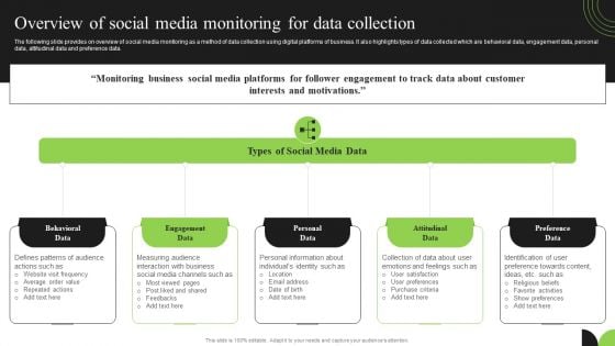 Guidebook For Executing Business Market Intelligence Overview Of Social Media Monitoring Inspiration PDF