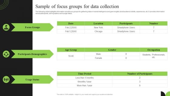 Guidebook For Executing Business Market Intelligence Sample Of Focus Groups For Data Collection Ideas PDF