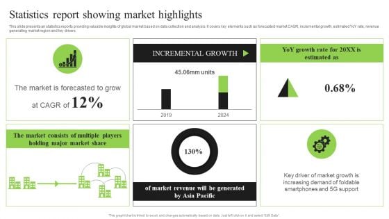 Guidebook For Executing Business Market Intelligence Statistics Report Showing Market Graphics PDF