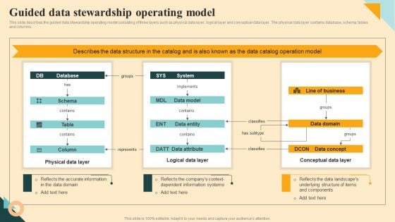 Guided Data Stewardship Operating Model Infographics PDF Guided Data Stewardship Operating Model Infographics PDF