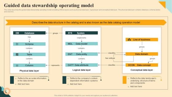 Guided Data Stewardship Operating Model Infographics PDF