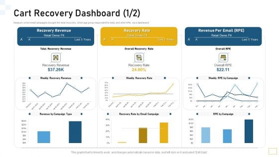 Guidelines Customer Conduct Assessment Cart Recovery Dashboard Demo Microsoft PDF