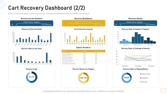 Guidelines Customer Conduct Assessment Cart Recovery Dashboard Introduction PDF