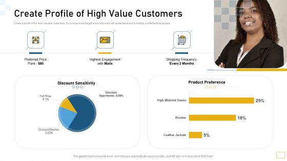 Guidelines Customer Conduct Assessment Create Profile Of High Value Customers Information PDF