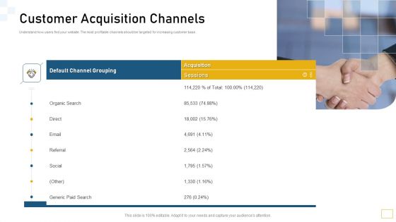 Guidelines Customer Conduct Assessment Customer Acquisition Channels Demonstration PDF