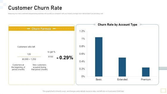 Guidelines Customer Conduct Assessment Customer Churn Rate Professional PDF