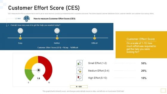 Guidelines Customer Conduct Assessment Customer Effort Score CES Elements PDF