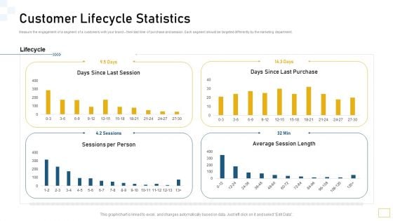 Guidelines Customer Conduct Assessment Customer Lifecycle Statistics Themes PDF