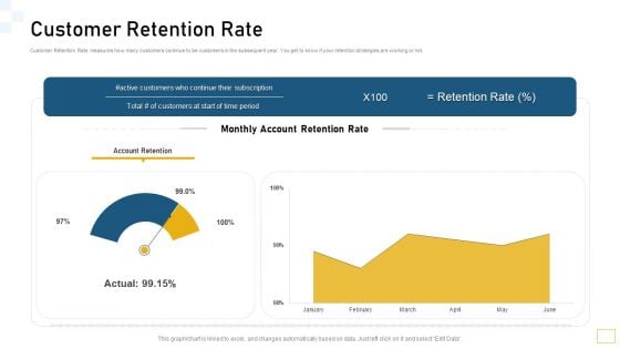 Guidelines Customer Conduct Assessment Customer Retention Rate Portrait PDF