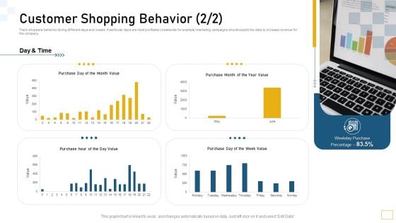 Guidelines Customer Conduct Assessment Customer Shopping Behavior Download PDF