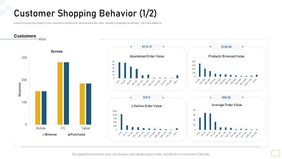 Guidelines Customer Conduct Assessment Customer Shopping Behavior Value Inspiration PDF