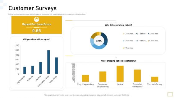 Guidelines Customer Conduct Assessment Customer Surveys Graphics PDF