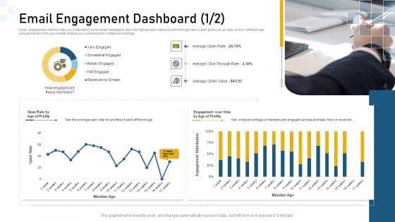 Guidelines Customer Conduct Assessment Email Engagement Dashboard Age Formats PDF