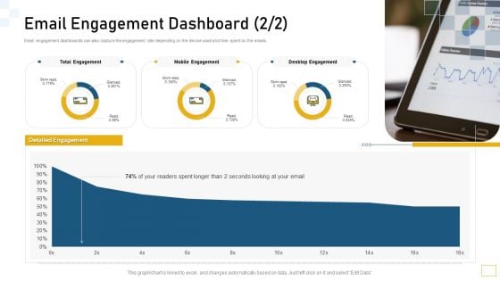 Guidelines Customer Conduct Assessment Email Engagement Dashboard Rules PDF