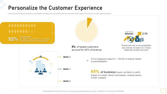 Guidelines Customer Conduct Assessment Personalize The Customer Experience Sample PDF