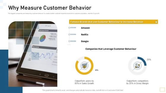 Guidelines Customer Conduct Assessment Why Measure Customer Behavior Designs PDF