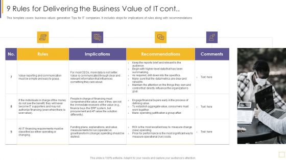 Guidelines For Exhibiting Business Value Of Information And Technology 9 Rules For Delivering Template PDF