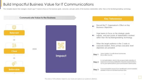 Guidelines For Exhibiting Business Value Of Information And Technology Build Impactful Mockup PDF