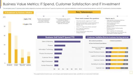 Guidelines For Exhibiting Business Value Of Information And Technology Business Value Metrics Brochure PDF