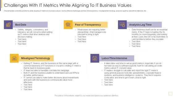 Guidelines For Exhibiting Business Value Of Information And Technology Challenges With IT Metrics Template PDF