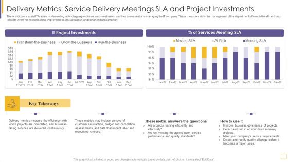 Guidelines For Exhibiting Business Value Of Information And Technology Delivery Metrics Service Portrait PDF