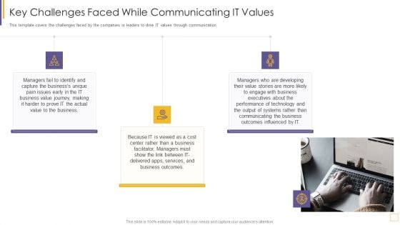 Guidelines For Exhibiting Business Value Of Information And Technology Key Challenges Faced While Themes PDF