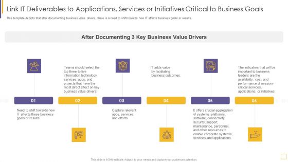 Guidelines For Exhibiting Business Value Of Information And Technology Link IT Deliverables To Applications Elements PDF