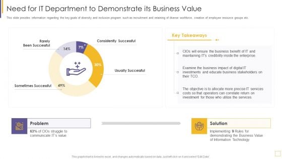 Guidelines For Exhibiting Business Value Of Information And Technology Need For IT Department Brochure PDF