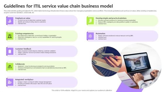 Guidelines For ITIL Service Value Chain Business Model Topics PDF Guidelines For ITIL Service Value Chain Business Model Topics PDF