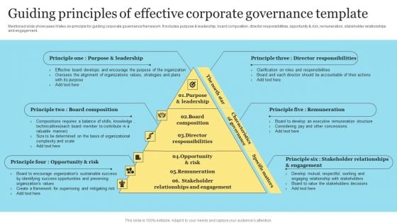 Guiding Principles Of Effective Corporate Governance Template Mockup PDF