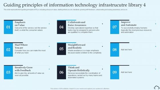 Guiding Principles Of Information Technology Infrastrucutre Library 4 IT Service Management Framework Rules PDF