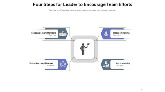 Guiding The Team Communicating Team Business Project Ppt PowerPoint Presentation Complete Deck