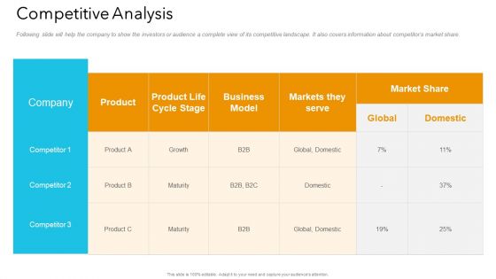 Guy Kawasaki 10 20 30 Rule Investor Competitive Analysis Icons PDF