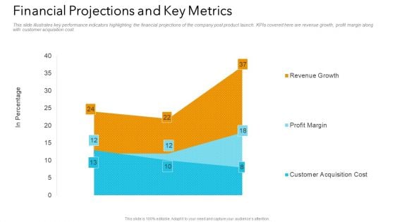 Guy Kawasaki 10 20 30 Rule Investor Financial Projections And Key Metrics Rules PDF