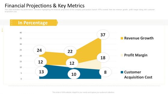 Guy Kawasaki New Venture Pitch PPT Financial Projections And Key Metrics Summary PDF