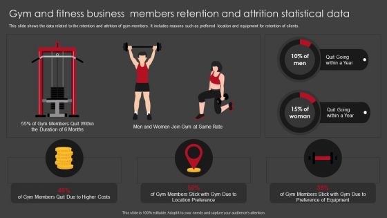 Gym And Fitness Business Members Retention And Attrition Statistical Data Professional PDF